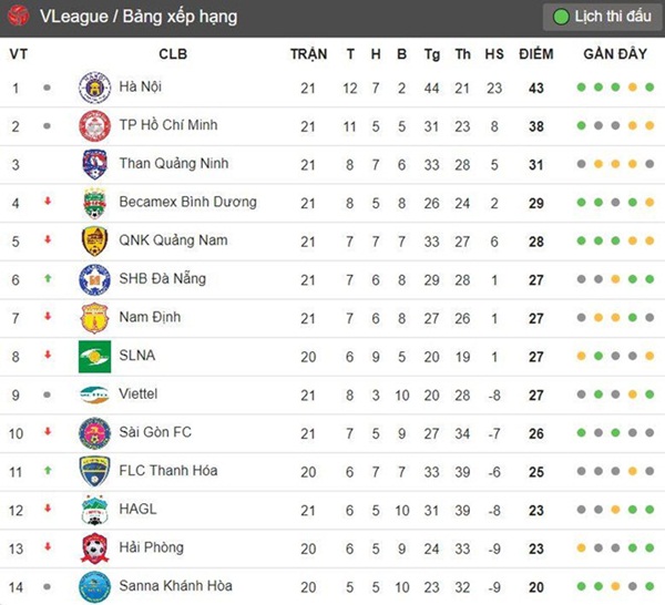 CĐV nữ qua đời sau tai nạn trên đường về cổ vũ CLB Nam Định-2