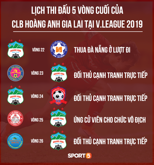 Các đối thủ cạnh tranh thi đấu quá hay, Hoàng Anh Gia Lai lâm nguy trong cuộc đua trụ hạng-2