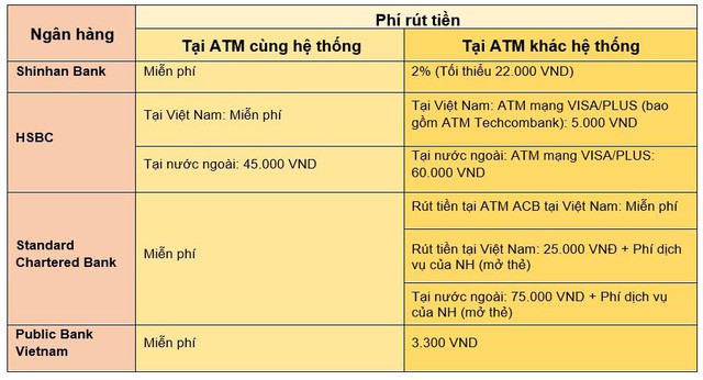 Toàn cảnh phí giao dịch ATM của các ngân hàng tại Việt Nam hiện nay-2