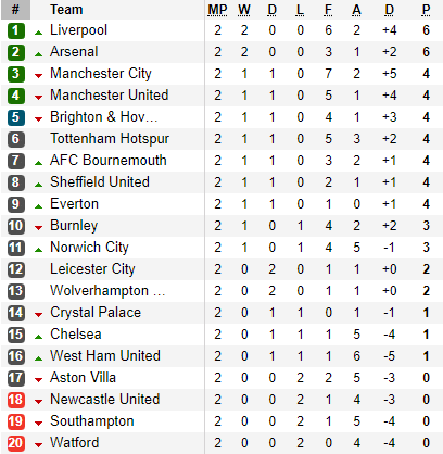 Pogba đá hỏng penalty, Man United đánh rơi chiến thắng trước Bầy sói-5