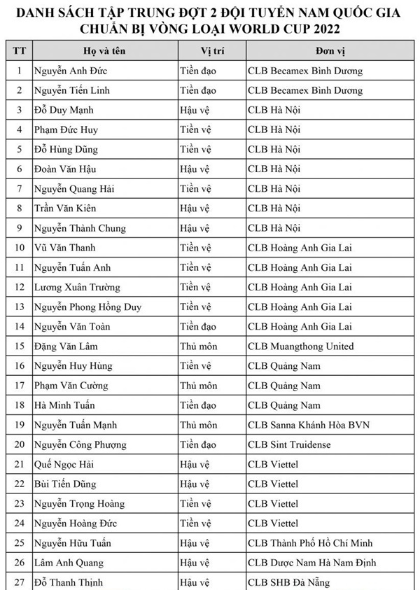 Tuyển Việt Nam chốt danh sách đấu Thái Lan: Tiếc, nhưng hợp lý-1