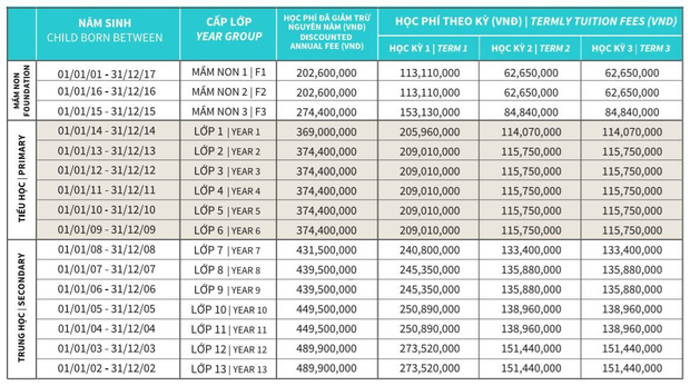 Học phí của các trường Quốc tế xịn” tại Hà Nội, lên đến mức 730 triệu/năm!-1