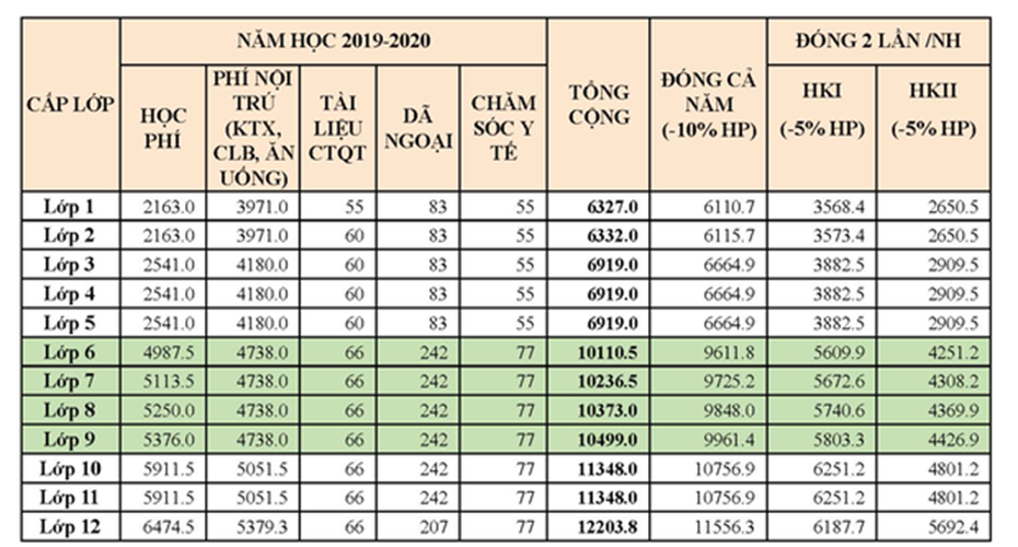Hàng loạt trường ở TPHCM tự gắn mác Quốc tế, thu học phí khủng tận 380 triệu đồng/năm-8