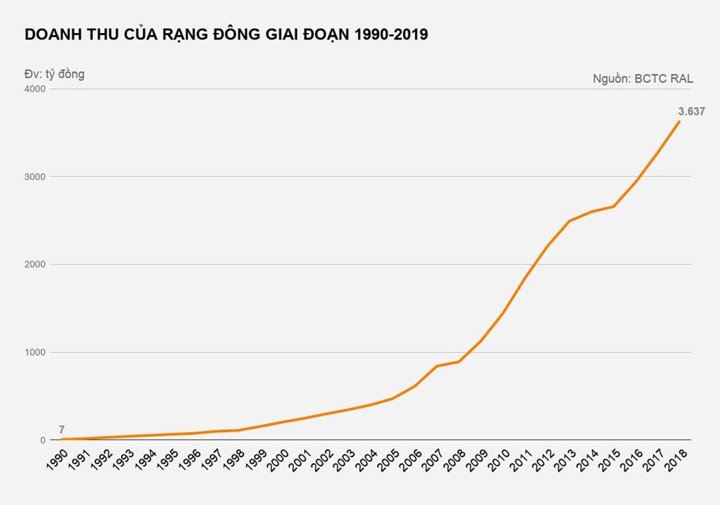 Công ty Bóng đèn Phích nước Rạng Đông đang làm ăn ra sao?-2