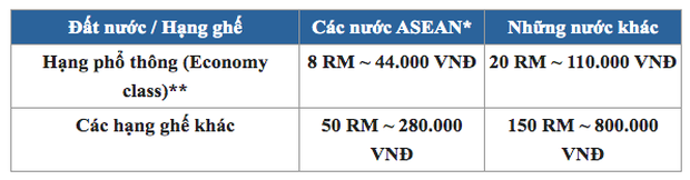 Từ 1/9/2019, du khách quốc tế rời khỏi Malaysia giờ phải chịu thêm thuế xuất cảnh-3