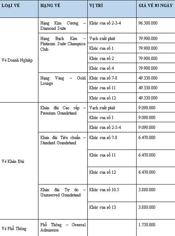 Đã mở bán vé dự chặng đua F1 Vietnam Grand Prix-3