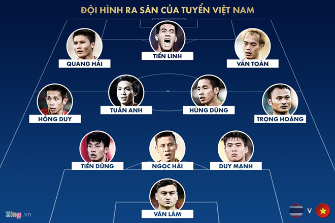 Thái Lan 0-0 Việt Nam: Đặng Văn Lâm xuất sắc giữ lại 1 điểm cho Việt Nam-10