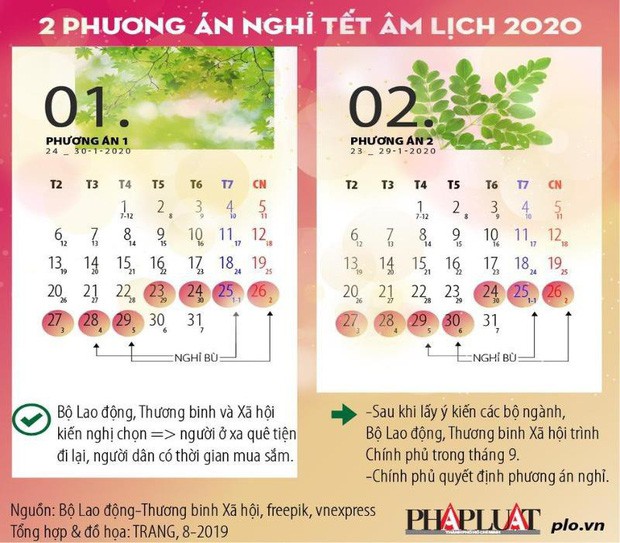 Tết Nguyên đán 2019: Người lao động được nghỉ 7 ngày-1