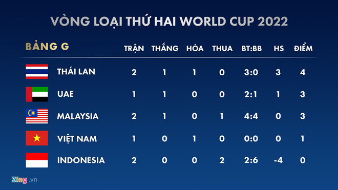 Học theo U22, tuyển Việt Nam tập trung ngắn hạn trước trận Malaysia-2