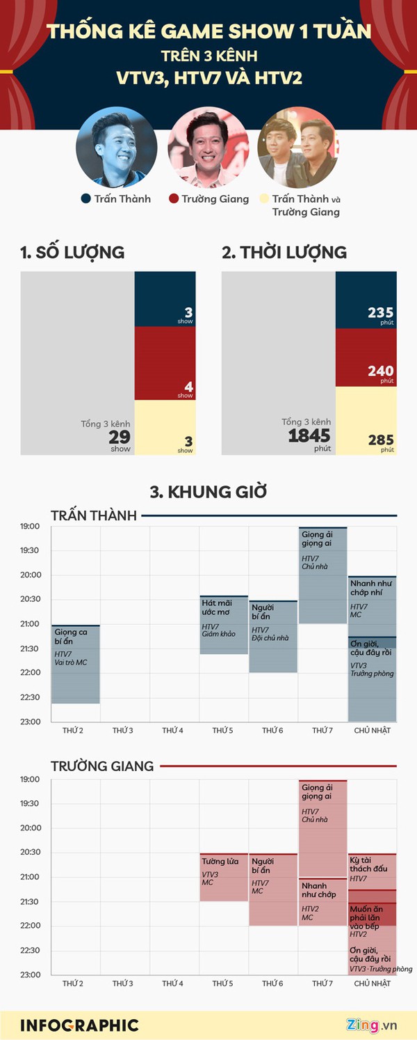 Hoài Linh ế” show, nhường sân cho đàn em: Tránh sao quy luật tre già măng mọc”?-3