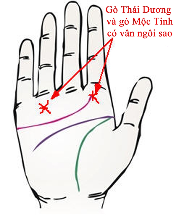 Bỏ 5 giây soi lòng bàn tay, biết ngay ai được Thần Tài phù hộ, hưởng kiếp giàu sang-4