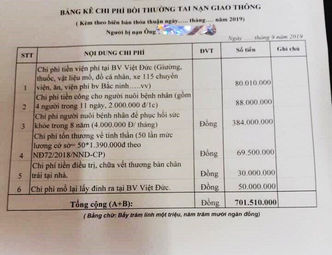 Bảng kê chi phí bồi thường hơn 700 triệu cho cụ ông 73 tuổi bị đâm gãy chân xôn xao MXH-2