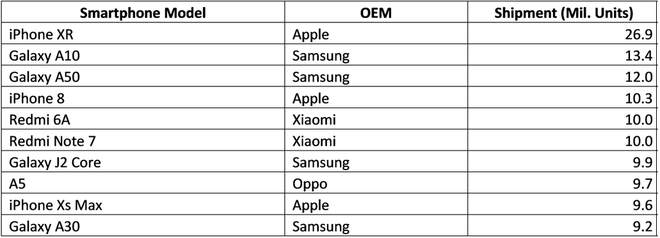 Bao lâu nay Samsung hay Huawei khiêu chiến Apple đều bỏ qua, tại sao nay lại lôi nhà Android ra cà khịa trong sự kiện iPhone 11?-4