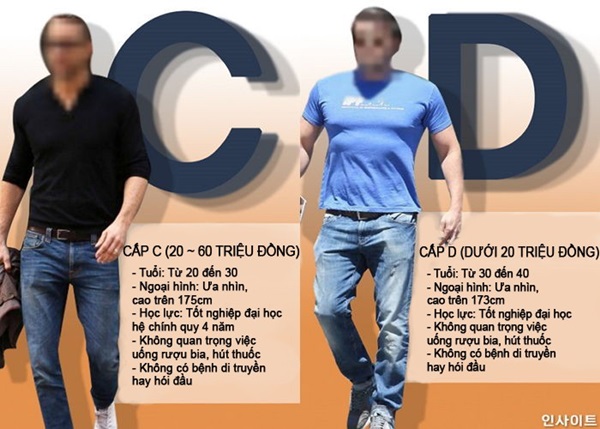 Tinh trùng của đàn ông Hàn Quốc được rao bán online, đủ giá thành thượng vàng hạ cám theo chất lượng giống, tiêu chí tối thiểu là không bị hói đầu-4