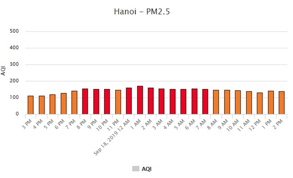 Ô nhiễm không khí - Kẻ giết người thầm lặng và những đối tượng bị ảnh hưởng nhiều nhất-1