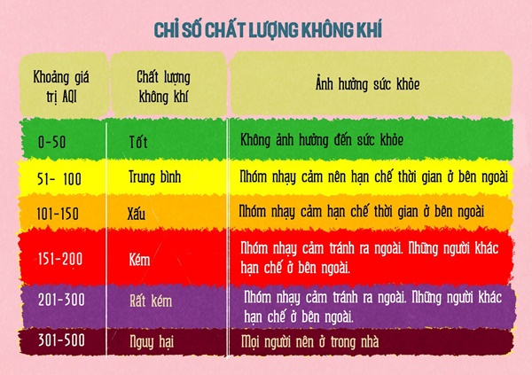 Ô nhiễm không khí - Kẻ giết người thầm lặng và những đối tượng bị ảnh hưởng nhiều nhất-2