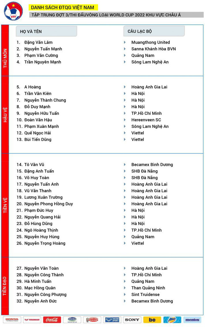 CHÍNH THỨC: HLV Park Hang-seo chốt danh sách 32 tuyển thủ ĐTVN, Văn Quyết vẫn vắng mặt-2