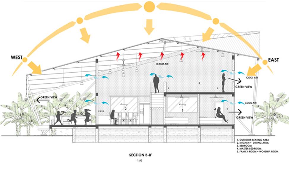 Con cái chung tay xây cho cha mẹ già ngôi nhà như chiếc diều quê nổi danh báo Mỹ-5