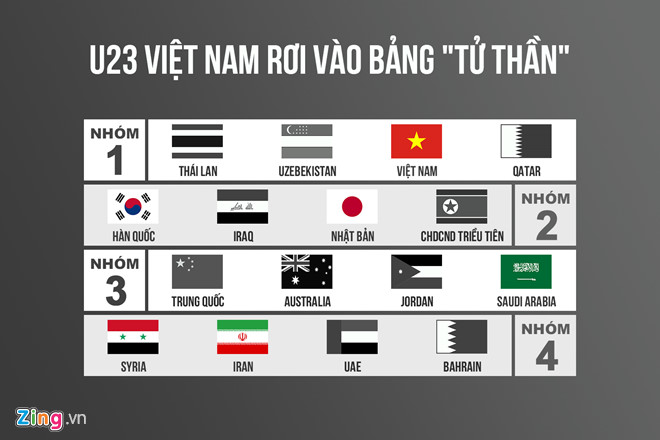 3 kịch bản cho U23 Việt Nam tại lễ bốc thăm VCK U23 châu Á-1