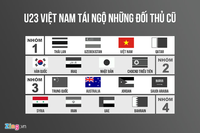 3 kịch bản cho U23 Việt Nam tại lễ bốc thăm VCK U23 châu Á-3