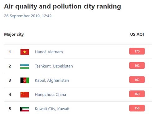 Bác thông tin Hà Nội là thành phố ô nhiễm nhất thế giới