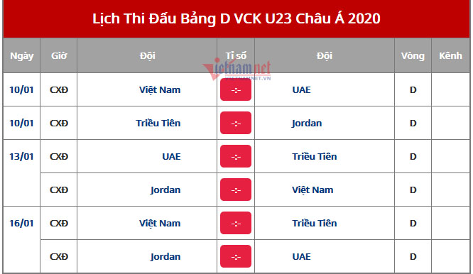 Lịch thi đấu của U23 Việt Nam tại VCK U23 châu Á 2020-2