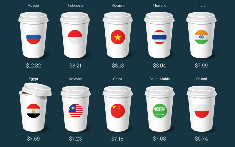 Một cốc cafe cỡ L liệu có nhiều hơn cỡ S và 9 mưu mẹo mà Starbucks áp dụng để khiến khách hàng chi nhiều tiền hơn-8
