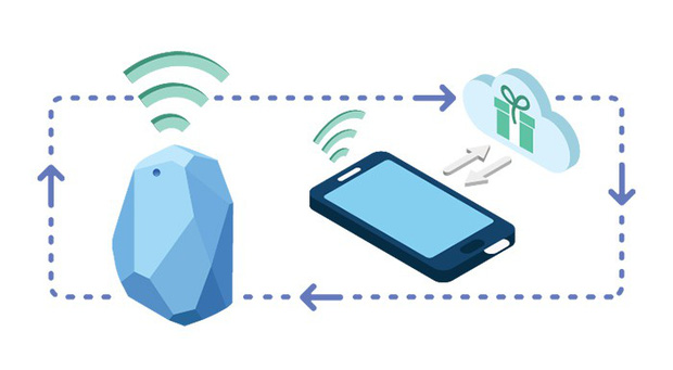 Vì sao iPhone lên iOS 13 cứ liên tục hiện thông báo yêu cầu cho phép Bluetooth - điều chưa từng có trước đây?-2