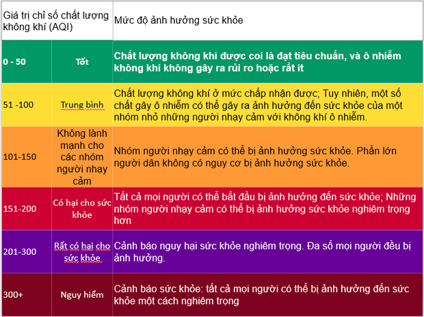 Cảnh báo Hà Nội ô nhiễm ở mức tím từ sáng sớm, khuyến cáo người dân hạn chế ra đường-4