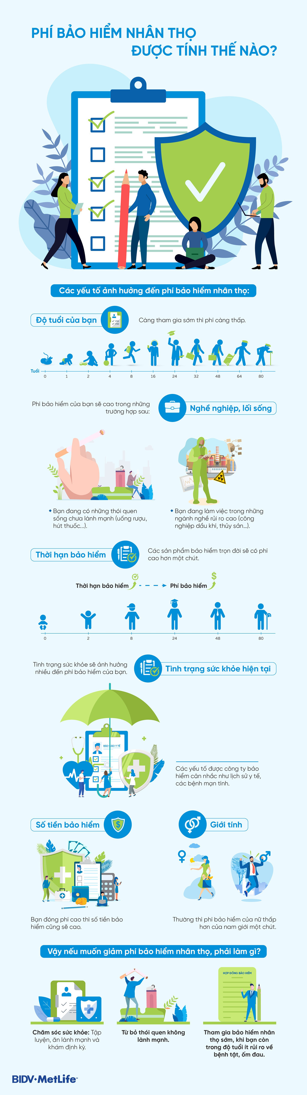 Phí bảo hiểm nhân thọ được tính như thế nào?-1