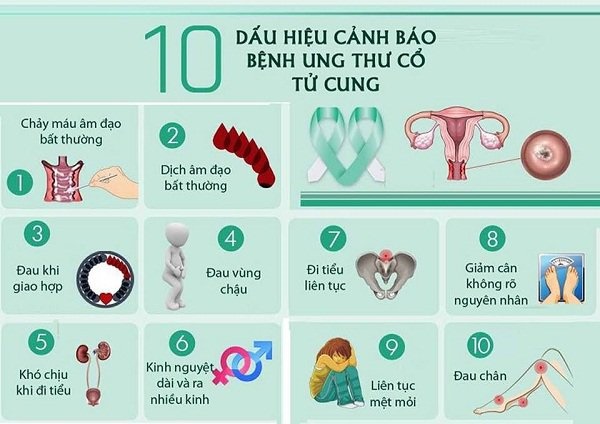 GĐ Viện K chỉ 6 triệu chứng chị em cần đi khám để tránh 2 bệnh ung thư thường gặp-1