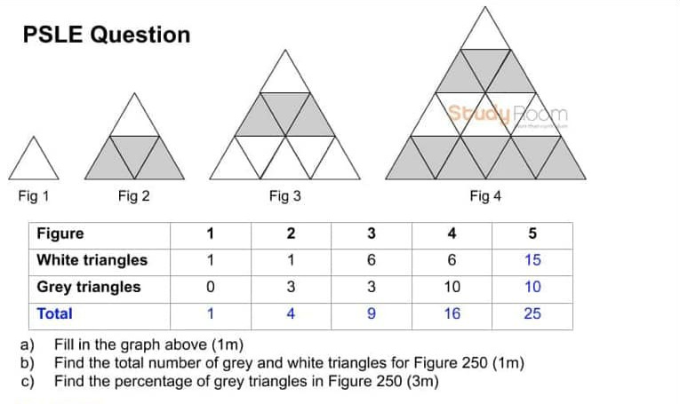 2 bài toán tiểu học quá khó, mẹ Singapore viết thư cầu cứu Bộ trưởng-3