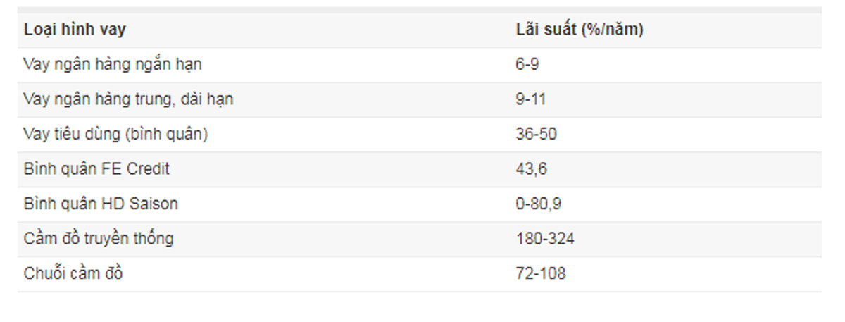 Ai quản lý các chuỗi cầm đồ đang nở rộ, lãi suất trên 100%/năm?-2