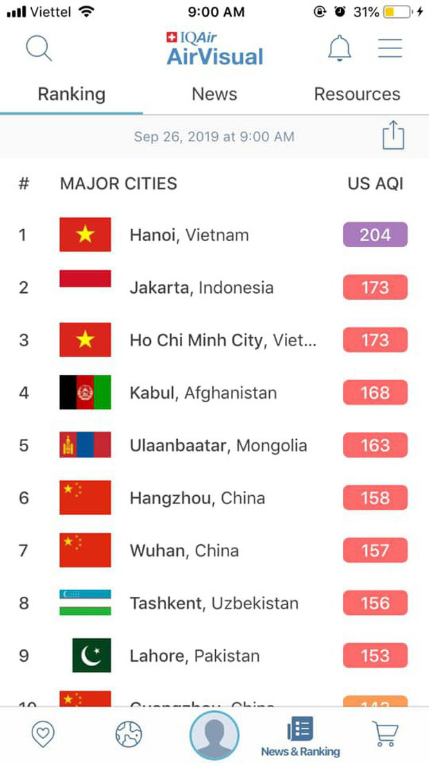 Bị rate 1 sao tới tấp đến mức phải gỡ app tại Việt Nam, AirVisual vội lên tiếng đính chính: Hà Nội không phải là thành phố ô nhiễm nhất thế giới-1