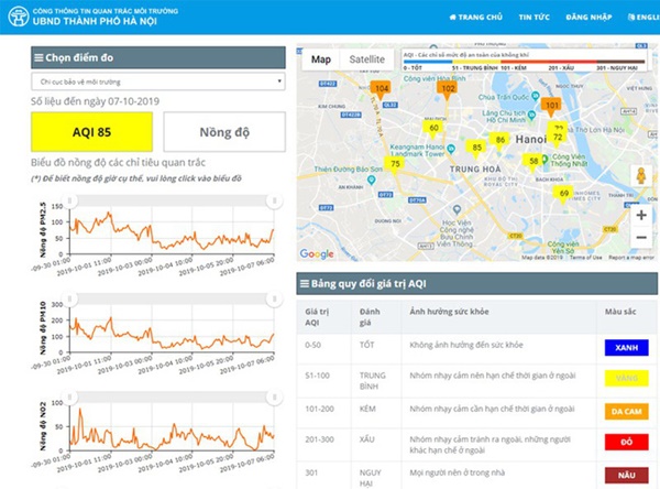 App AirVisual đưa thông tin không chuẩn xác và gỡ bỏ, Hà Nội vẫn ô nhiễm không khí nặng nề và người dân nên xem ở những web, app uy tín”-2