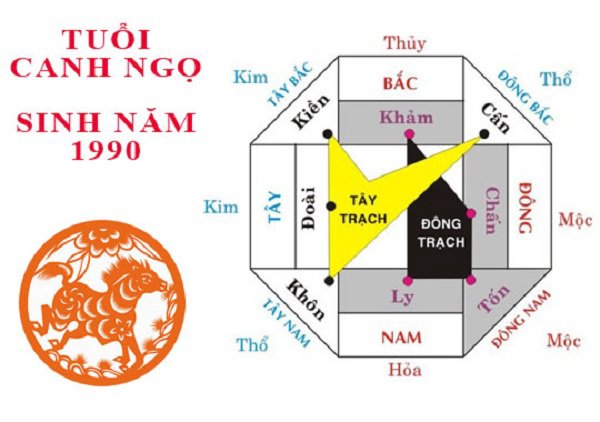 Tuổi Canh Ngọ hợp hướng nào để thêm giàu sang phú quý, nhìn đâu tiền chảy về đó?-2