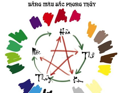 Mệnh Thủy hợp màu gì để gọi thần may mắn, sự nghiệp hanh thông