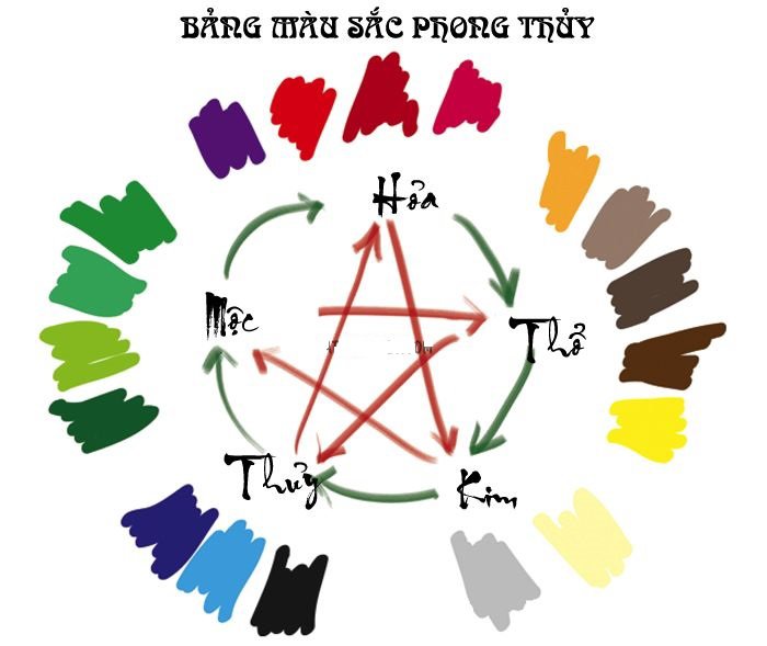 Mệnh Thủy hợp màu gì để gọi thần may mắn, sự nghiệp hanh thông-2