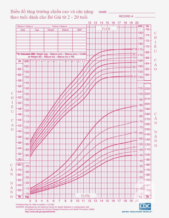 Bác sĩ nhi khoa hướng dẫn cha mẹ 3 phương pháp dự đoán chiều cao của con trong tương lai-2