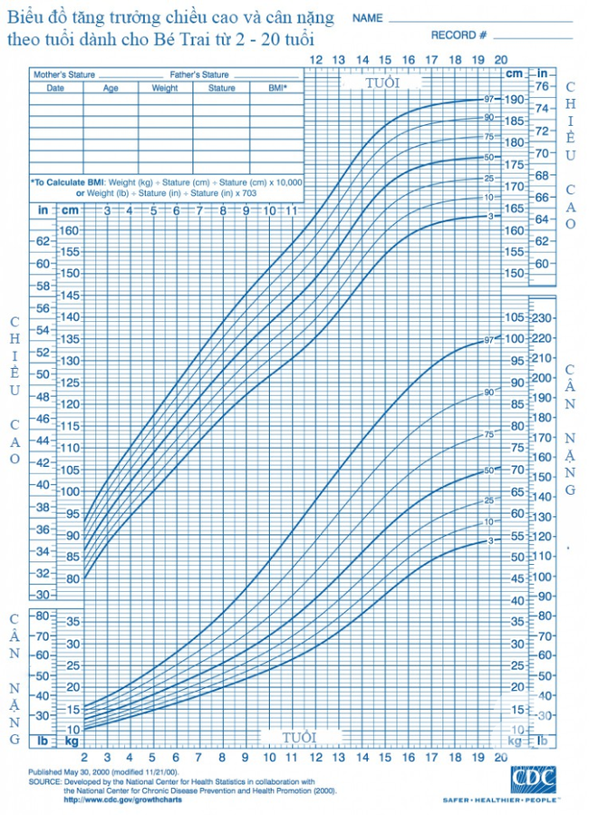 Bác sĩ nhi khoa hướng dẫn cha mẹ 3 phương pháp dự đoán chiều cao của con trong tương lai-3