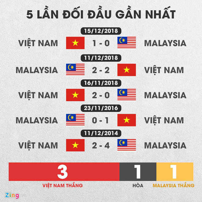 Cựu HLV Darby: Tuyển Việt Nam quá mạnh so với Malaysia-3