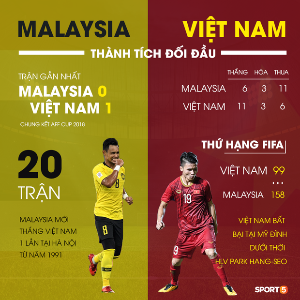 Trận Việt Nam – Malaysia là cột mốc đặc biệt: Tròn 2 năm HLV Park Hang Seo từ người thừa trở thành chữ ký triệu đô-4