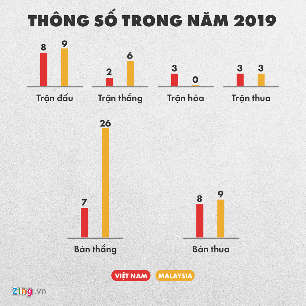 Tuyển Việt Nam có thành tích đối đầu vượt trội trước Malaysia-3