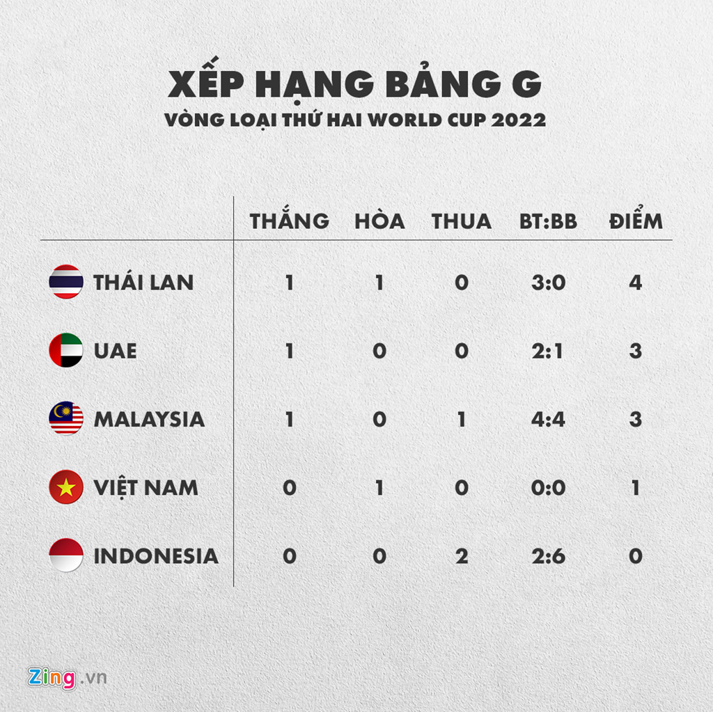 Tuyển Việt Nam có thành tích đối đầu vượt trội trước Malaysia-5