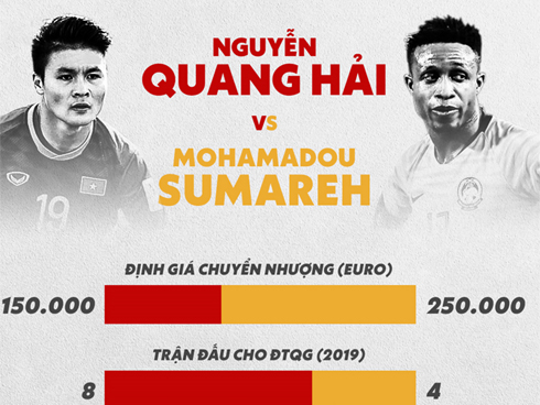 CĐV vui mừng khi Chelsea chúc tuyển Việt Nam chiến thắng-2