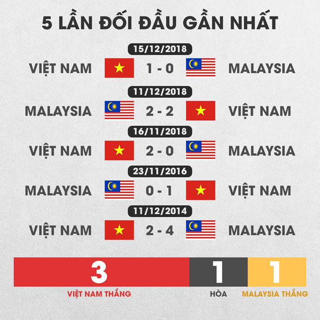 Tuyển Việt Nam và Malaysia 1-0:  Quang Hải tỏa sáng giúp Việt Nam đánh bại Malaysia-32