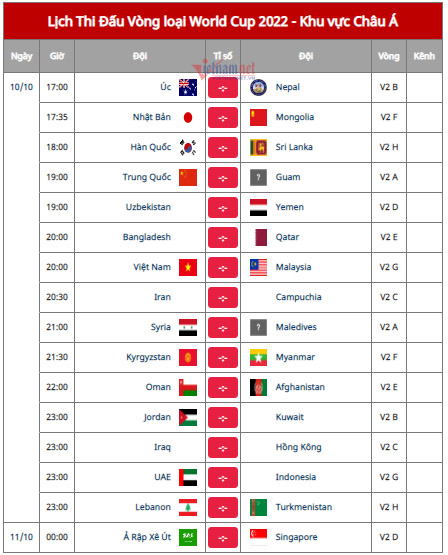 Link xem Việt Nam vs Malaysia, 20h00 ngày 10/10-2