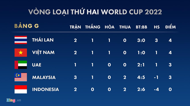 Báo Malaysia: Không thể so sánh với sức mạnh của tuyển Việt Nam-2