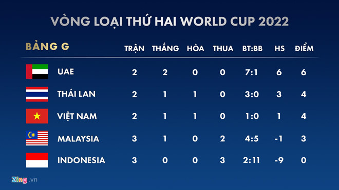 Tuấn Anh trấn an CĐV sau chấn thương đùi ở trận gặp Malaysia-2