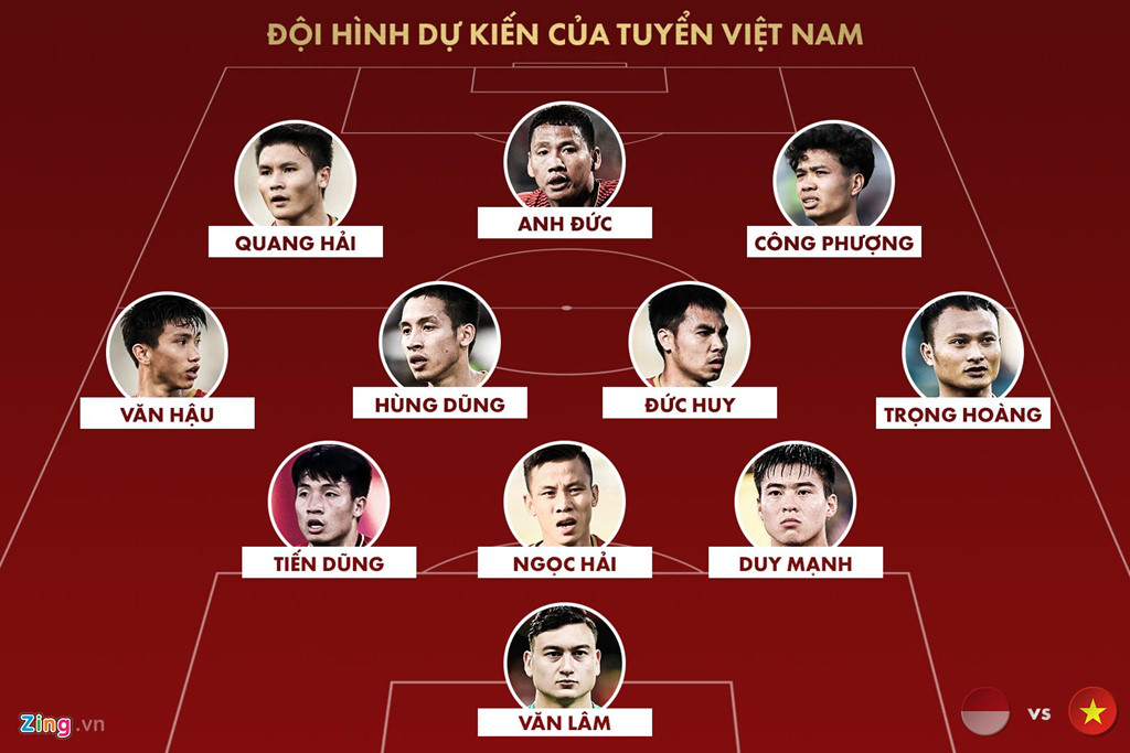 Indonesia vs Việt Nam: Làm sao cản nổi thầy trò HLV Park Hang Seo?-5